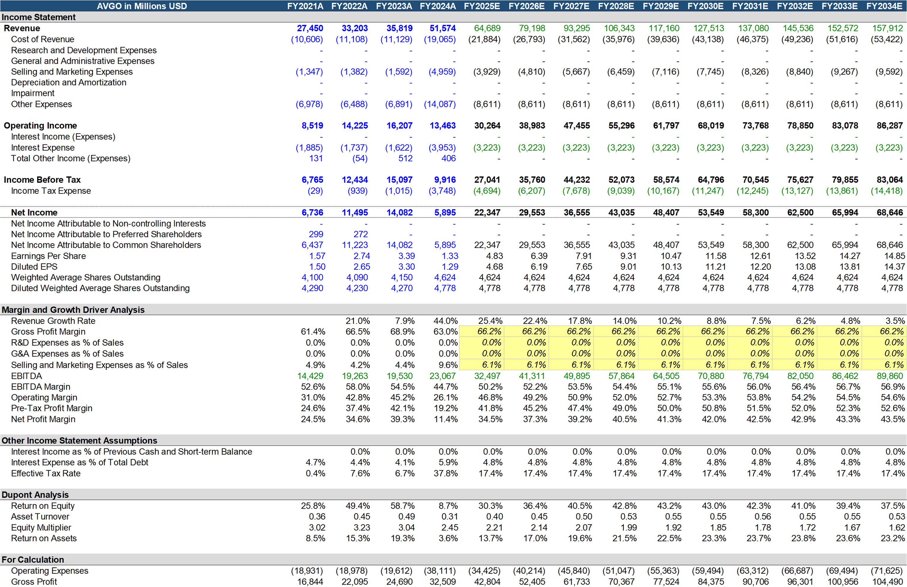 AVGO’s Income Statement