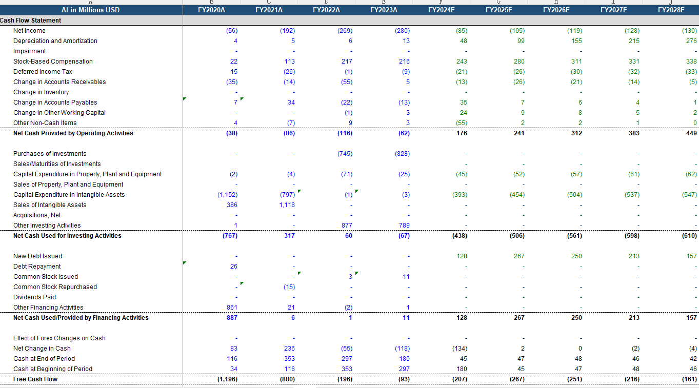 C3.ai’s cash flow statement