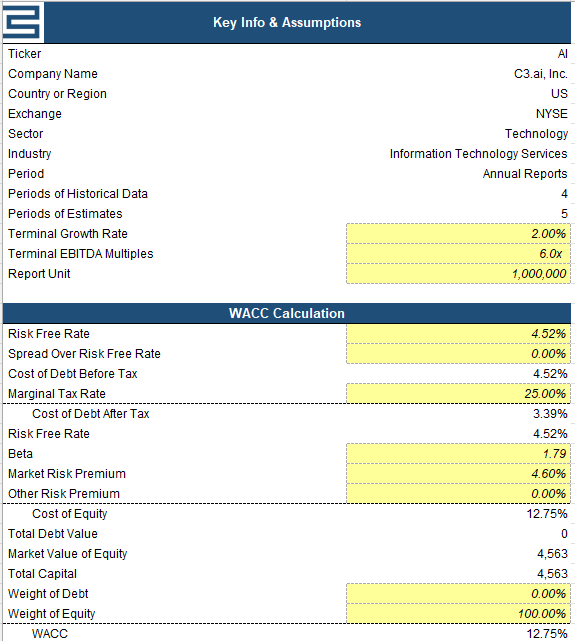 C3.ai’s discount rate