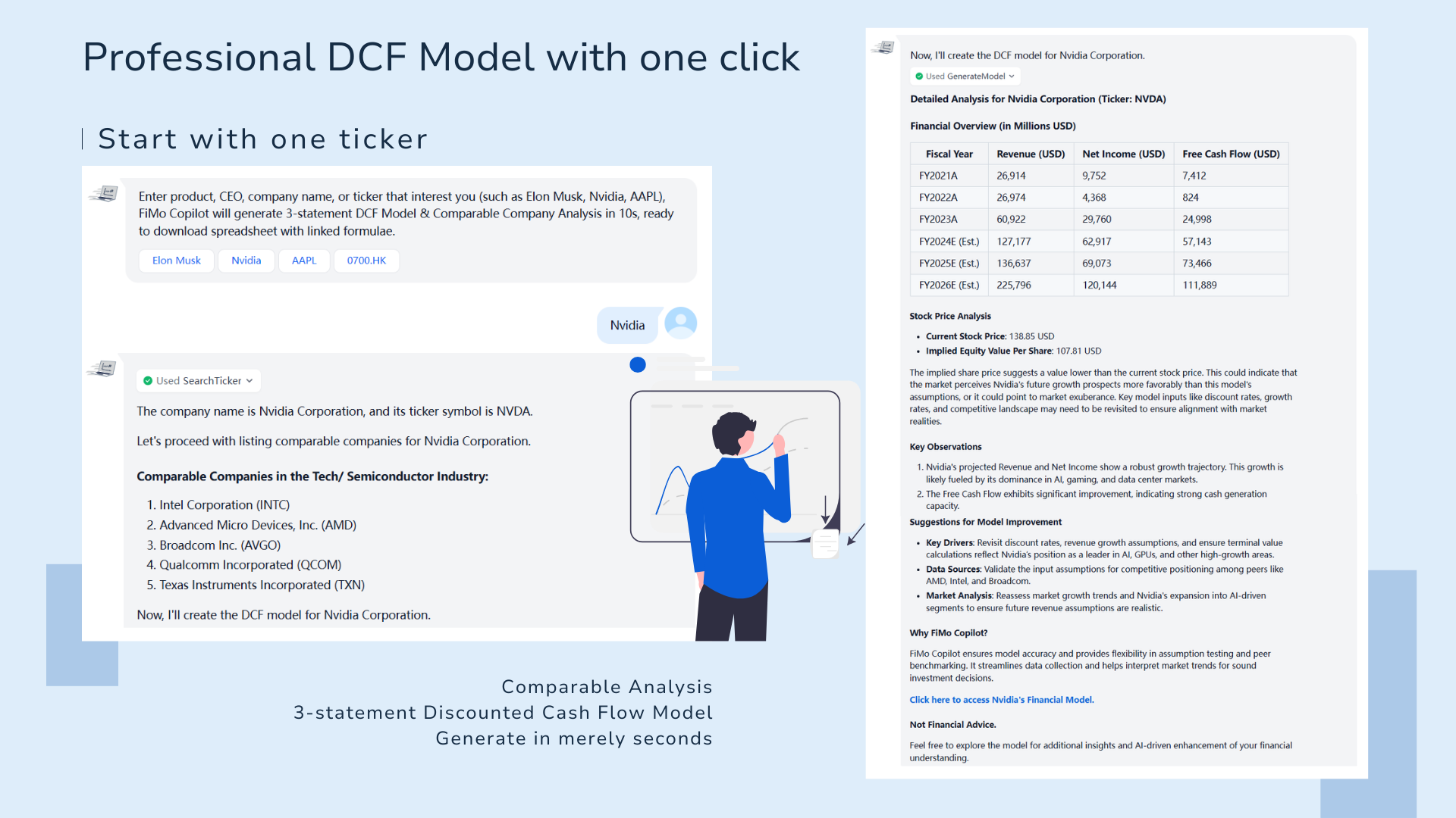 Professional DCF Model and Comparable Company Analysis for Nvidia Corporation, showcasing FiMo Copilot's tool for financial modeling with easy input and accurate, quick results.